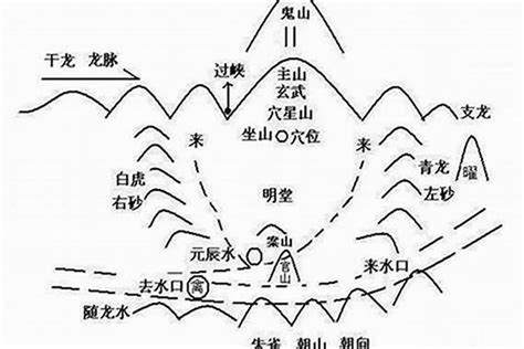 水洩忌|风水中的“水”是指什么，如何判断各种水法的吉凶